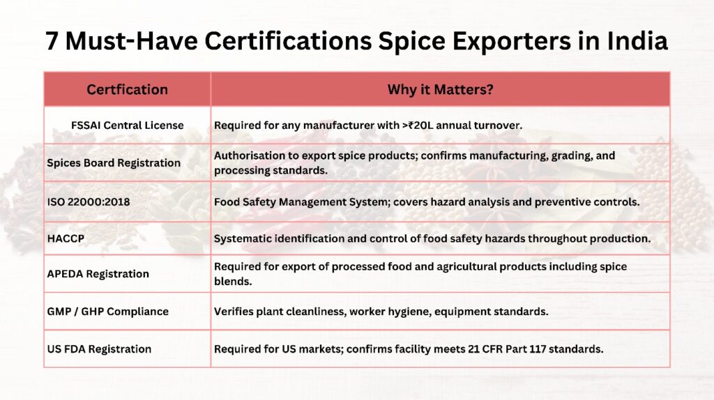 Spice Certifications That Actually Matter